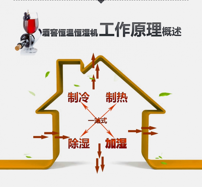 買(mǎi)除濕機后悔了？你可能被坑了！考察除濕機的兩大點(diǎn)