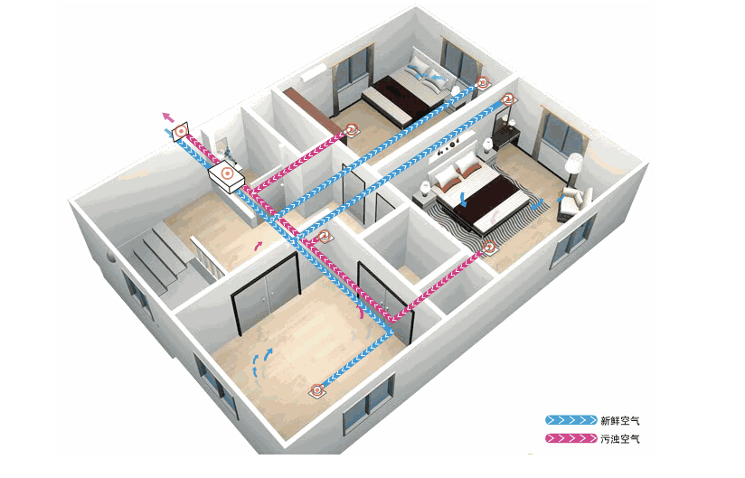 新風(fēng)系統應該如何選擇？