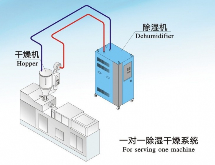 人防工程濕度的主要原因是什么？