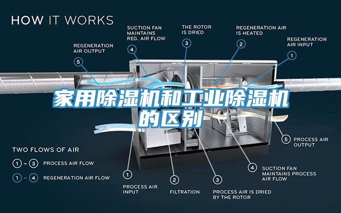 家用除濕機和工業(yè)除濕機的區別