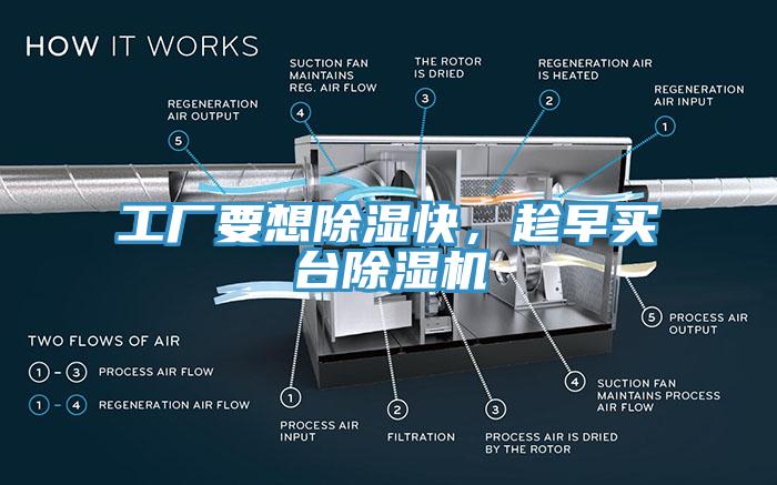 工廠(chǎng)要想除濕快，趁早買(mǎi)臺除濕機