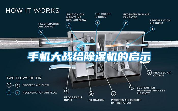 手機大戰給除濕機的啟示