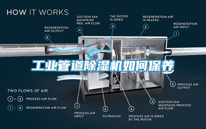 工業(yè)管道除濕機如何保養