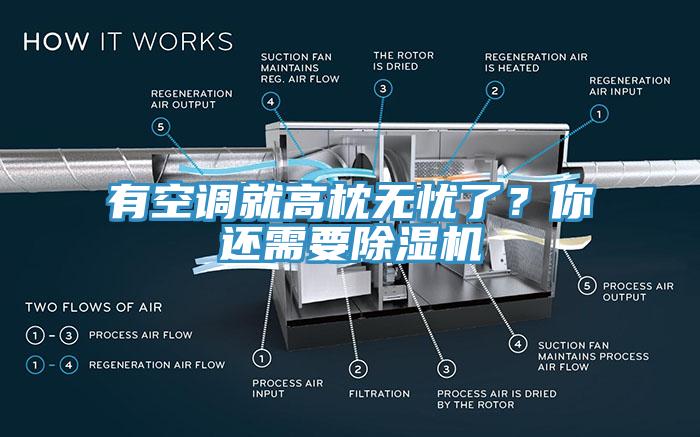 有空調就高枕無(wú)憂(yōu)了？你還需要除濕機