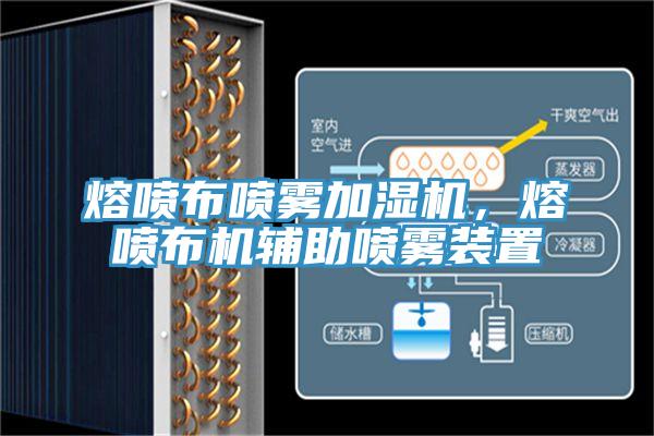 熔噴布噴霧加濕機，熔噴布機輔助噴霧裝置
