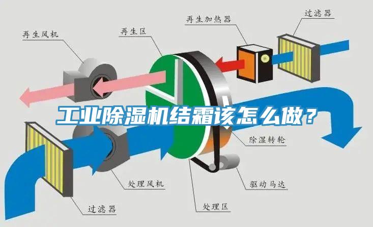 工業(yè)除濕機結霜該怎么做？