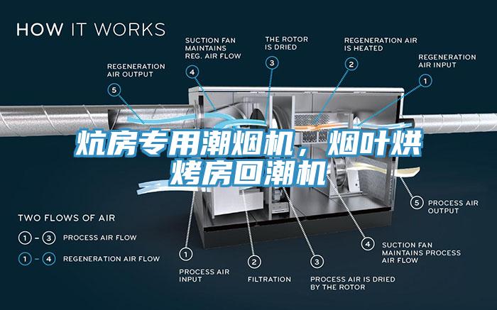 炕房專(zhuān)用潮煙機，煙葉烘烤房回潮機