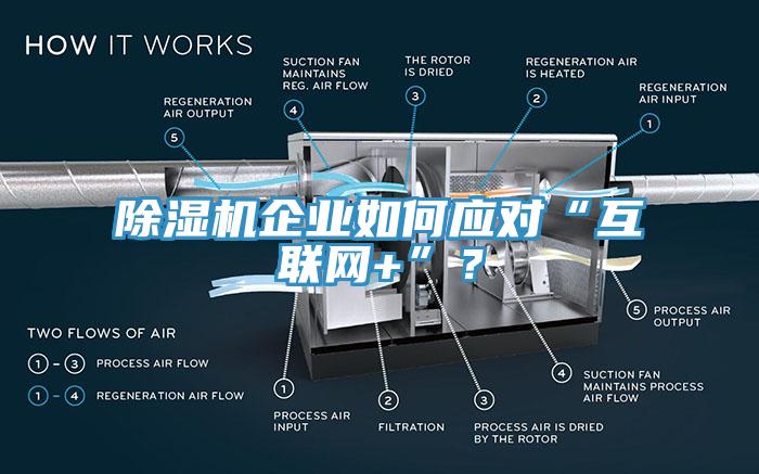 除濕機企業(yè)如何應對“互聯(lián)網(wǎng)+”？