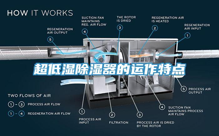 超低濕除濕器的運作特點(diǎn)