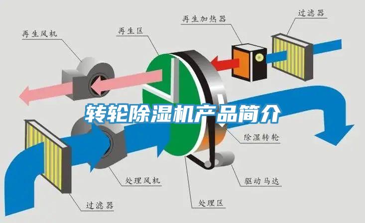 轉輪除濕機產(chǎn)品簡(jiǎn)介