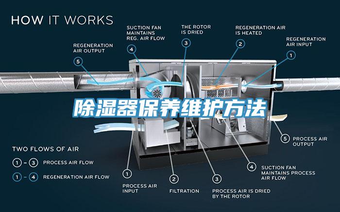 除濕器保養維護方法