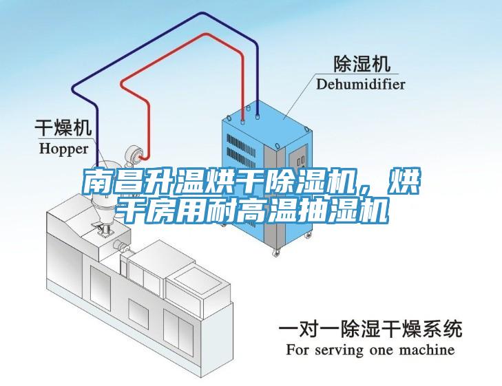 南昌升溫烘干除濕機，烘干房用耐高溫抽濕機