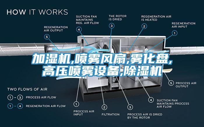 加濕機,噴霧風(fēng)扇,霧化盤(pán),高壓噴霧設備,除濕機