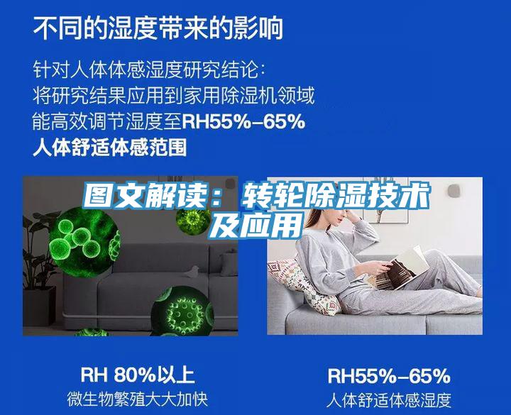 圖文解讀：轉輪除濕技術(shù)及應用