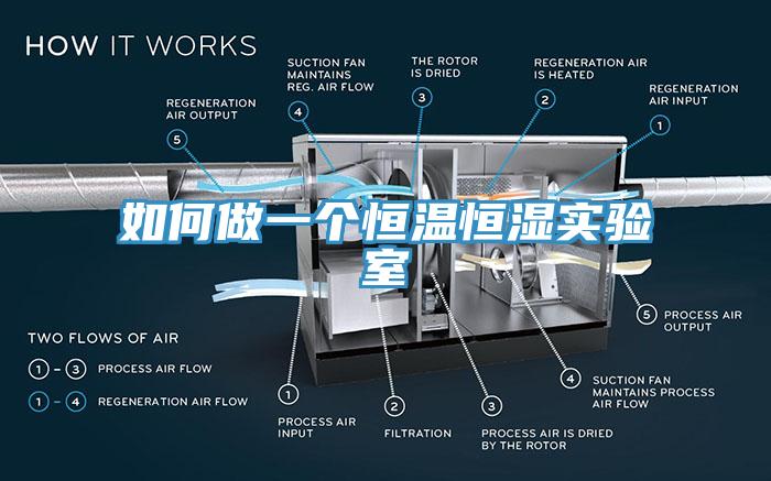 如何做一個(gè)恒溫恒濕實(shí)驗室