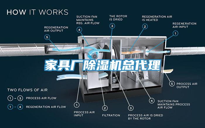 家具廠(chǎng)除濕機總代理
