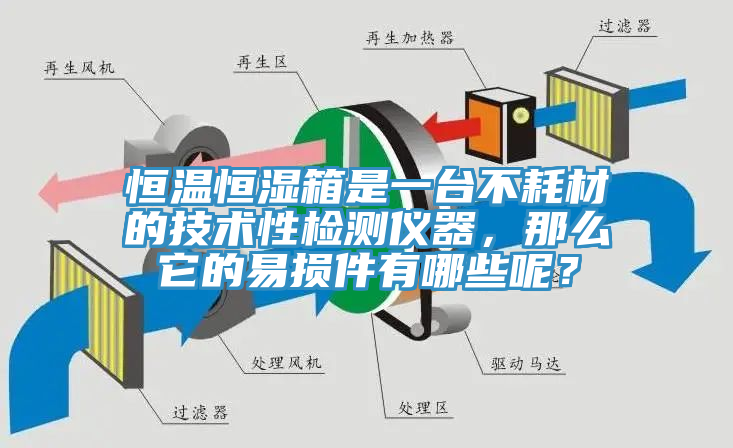 恒溫恒濕箱是一臺不耗材的技術(shù)性檢測儀器，那么它的易損件有哪些呢？