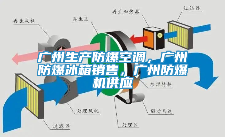 廣州生產(chǎn)防爆空調，廣州防爆冰箱銷(xiāo)售，廣州防爆機供應