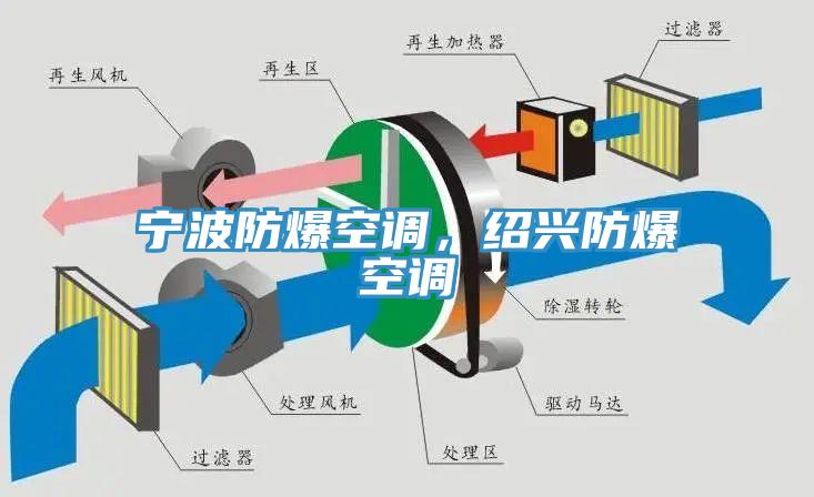 寧波防爆空調，紹興防爆空調