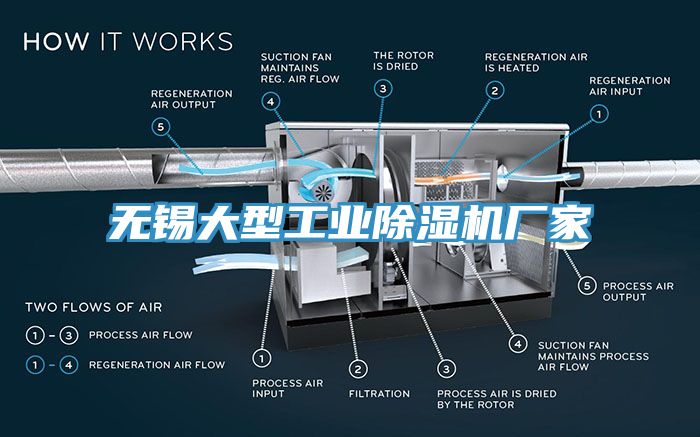 無(wú)錫大型工業(yè)除濕機廠(chǎng)家