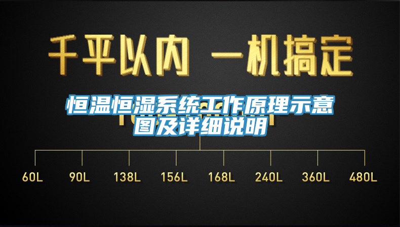 恒溫恒濕系統工作原理示意圖及詳細說(shuō)明