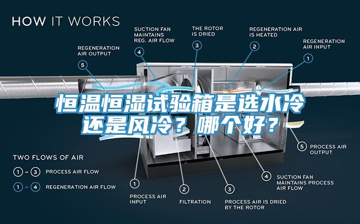 恒溫恒濕試驗箱是選水冷還是風(fēng)冷？哪個(gè)好？