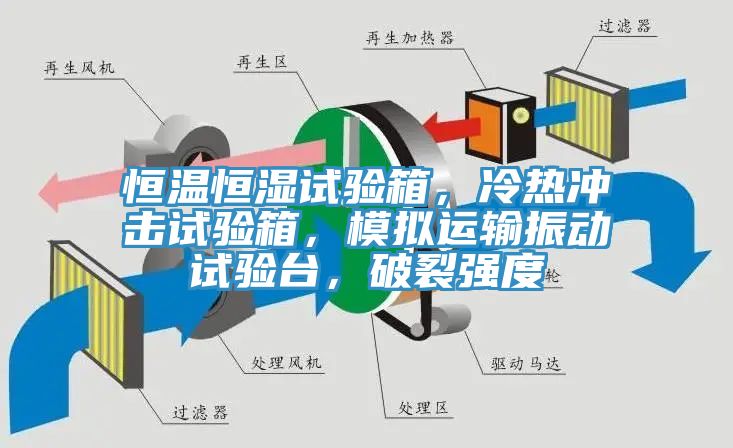 恒溫恒濕試驗箱，冷熱沖擊試驗箱，模擬運輸振動(dòng)試驗臺，破裂強度