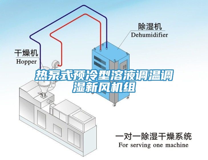 熱泵式預冷型溶液調溫調濕新風(fēng)機組