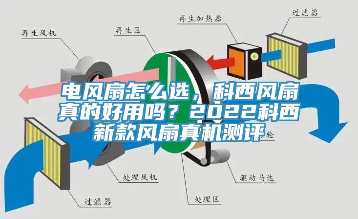 電風(fēng)扇怎么選，科西風(fēng)扇真的好用嗎？2022科西新款風(fēng)扇真機測評