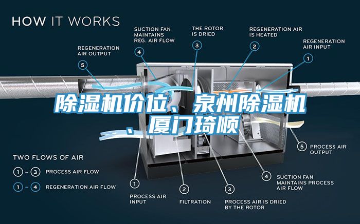 除濕機價(jià)位、泉州除濕機、廈門(mén)琦順