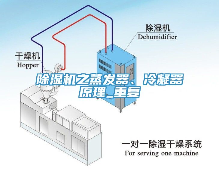 除濕機之蒸發(fā)器、冷凝器原理_重復