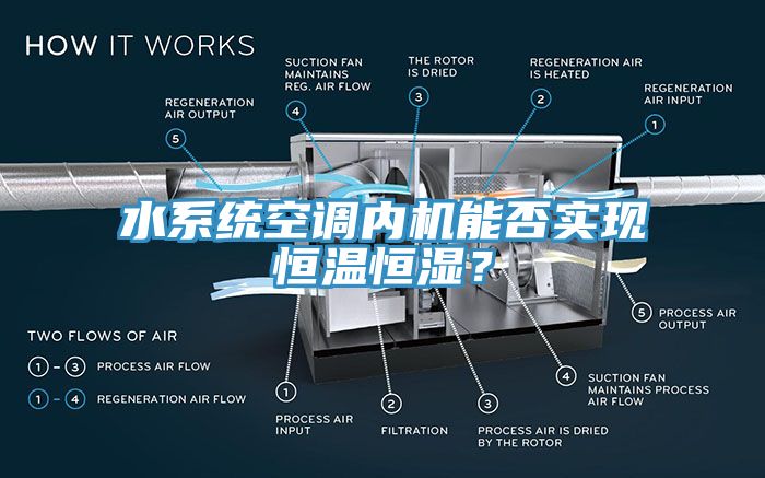 水系統空調內機能否實(shí)現恒溫恒濕？
