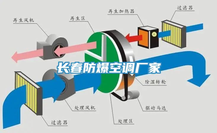 長(cháng)春防爆空調廠(chǎng)家