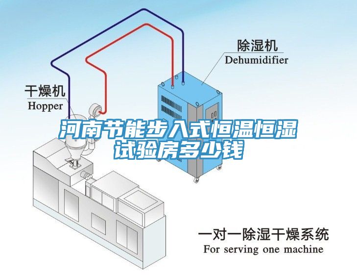 河南節能步入式恒溫恒濕試驗房多少錢(qián)