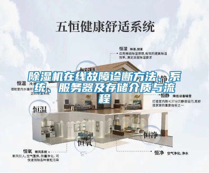 除濕機在線(xiàn)故障診斷方法、系統、服務(wù)器及存儲介質(zhì)與流程