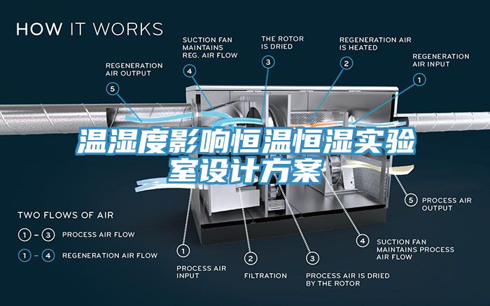 溫濕度影響恒溫恒濕實(shí)驗室設計方案
