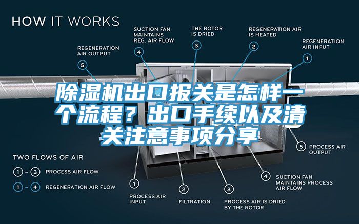 除濕機出口報關(guān)是怎樣一個(gè)流程？出口手續以及清關(guān)注意事項分享