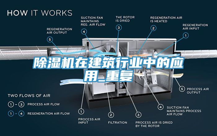 除濕機在建筑行業(yè)中的應用_重復