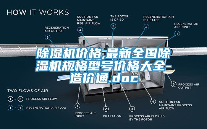 除濕機價(jià)格,最新全國除濕機規格型號價(jià)格大全-造價(jià)通.doc