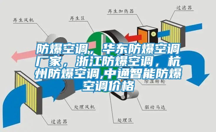 防爆空調，華東防爆空調廠(chǎng)家，浙江防爆空調，杭州防爆空調,中通智能防爆空調價(jià)格