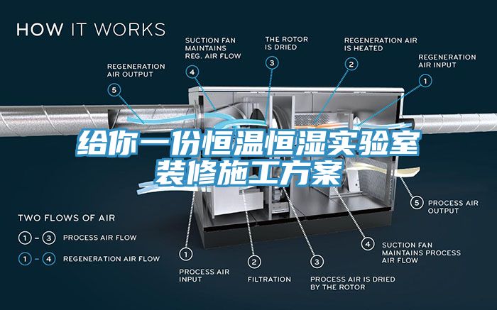 給你一份恒溫恒濕實(shí)驗室裝修施工方案
