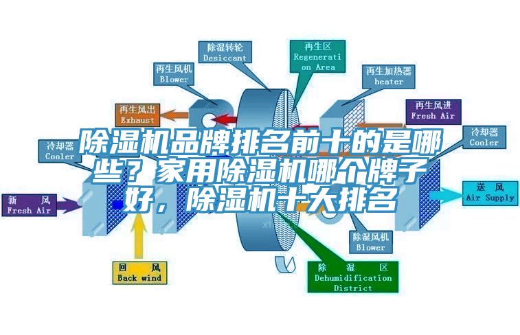 除濕機品牌排名前十的是哪些？家用除濕機哪個(gè)牌子好，除濕機十大排名