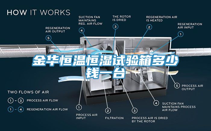 金華恒溫恒濕試驗箱多少錢(qián)一臺