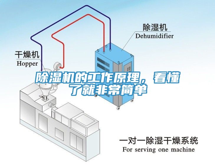 除濕機的工作原理，看懂了就非常簡(jiǎn)單