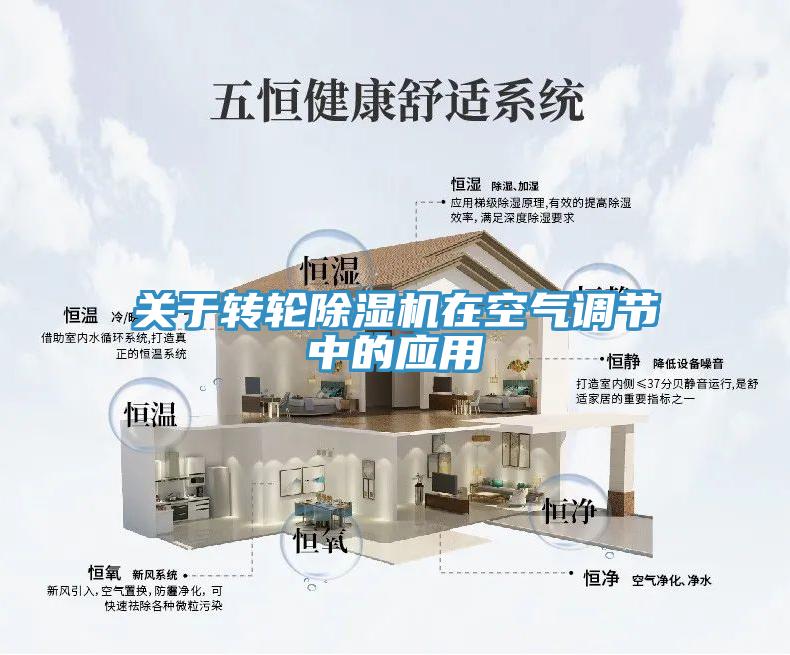 關(guān)于轉輪除濕機在空氣調節中的應用