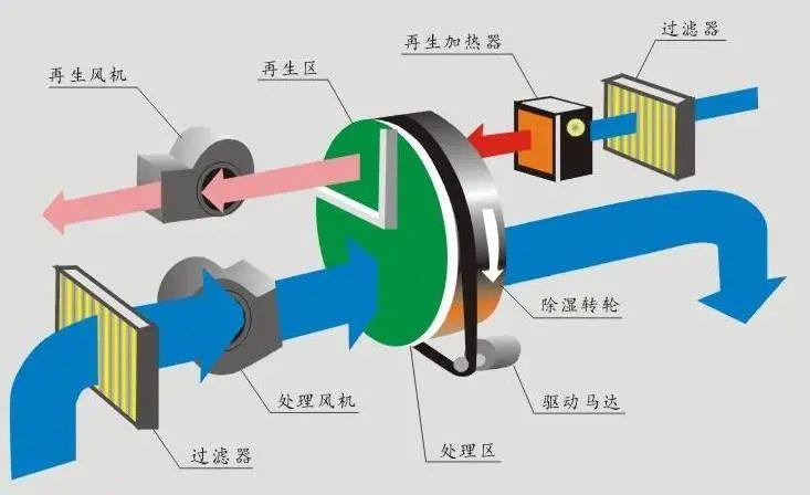 安詩(shī)曼工業(yè)除濕機讓你遠離地下室潮濕